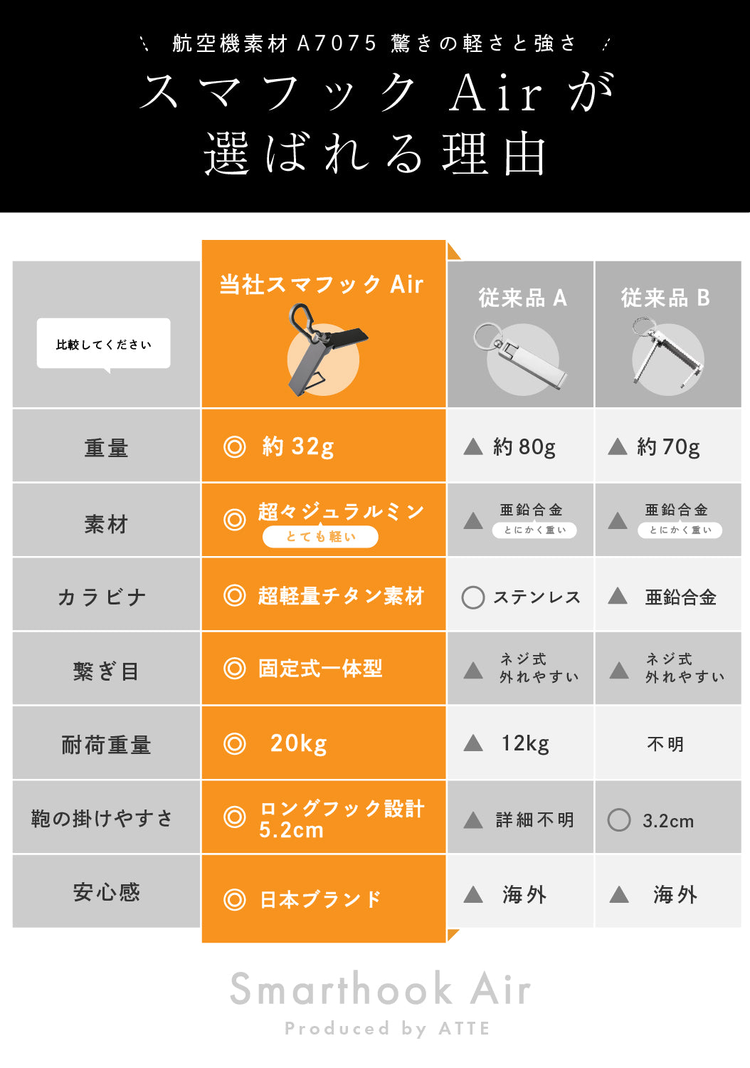 スマフックAir バッグハンガー超軽量32g 航空機素材 A7075 超々ジュラルミン採用
